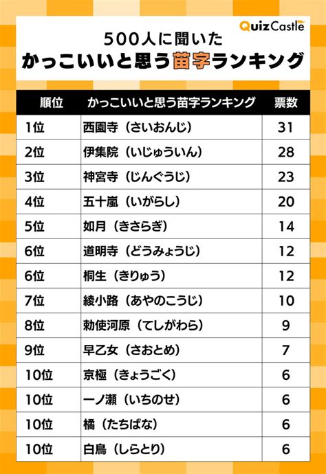 杉 名字|「杉」を含む名字（苗字）ランキング